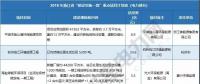 浙江、天津、海南重點(diǎn)能源項(xiàng)目名單公布 17省837個(gè)重點(diǎn)能源項(xiàng)目名單請(qǐng)猛戳！