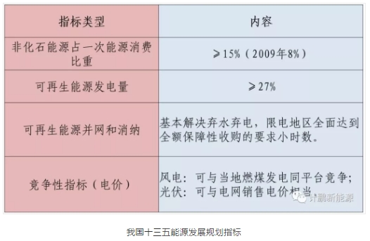 綠證—配額—儲(chǔ)能—風(fēng)光發(fā)展的相互關(guān)聯(lián)
