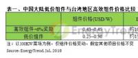 中國大陸過剩光伏組件恐現(xiàn)拋售潮 全球光伏產(chǎn)業(yè)面臨價(jià)格戰(zhàn)