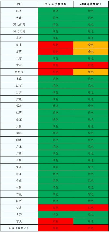 2018年中國(guó)風(fēng)電的五大關(guān)注點(diǎn)！