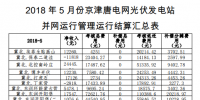 5月京津唐光伏電站并網(wǎng)運(yùn)行管理運(yùn)行結(jié)算<font color=