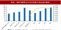 2018年中國電力行業(yè)電改政策與進(jìn)展 全面落實(shí)已出臺(tái)的電網(wǎng)清費(fèi)政策 進(jìn)一步規(guī)范和降低電網(wǎng)環(huán)節(jié)<font color=