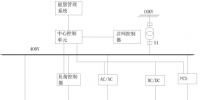發(fā)明專利|一種<font color=
