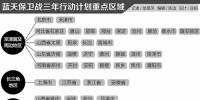 藍(lán)天保衛(wèi)戰(zhàn)三年行動(dòng)計(jì)劃發(fā)布 重點(diǎn)區(qū)域提高過剩產(chǎn)能淘汰標(biāo)準(zhǔn)