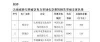 今年首次！廣州電力交易中心將開展云貴水火置換交易