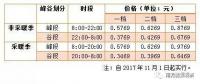 儲能終于盼來“擴大峰谷價差”，不過你真的了解峰谷電價嗎？