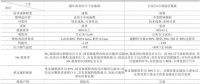 干貨 | 350MW超臨界循環(huán)流化床機(jī)組超低排放脫硫除塵技術(shù)路線(xiàn)對(duì)比分析研究