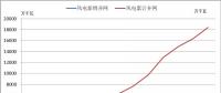 2018年中國風(fēng)電的五大關(guān)注點(diǎn)！
