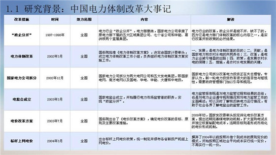 我國(guó)電力價(jià)格規(guī)制現(xiàn)狀、存在的問(wèn)題及原因分析