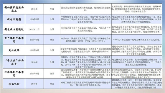 我國(guó)電力價(jià)格規(guī)制現(xiàn)狀、存在的問(wèn)題及原因分析