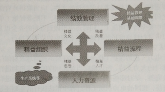 關(guān)于輸電線路精益化運(yùn)檢管理工作探究
