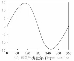 從煤炭到風(fēng)電 垂直軸風(fēng)電技術(shù)革新能否改寫能源版圖？