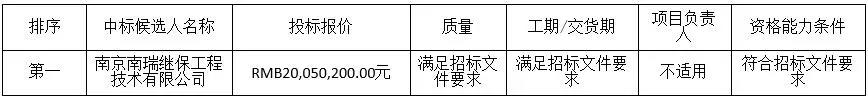 中廣核3個(gè)海上風(fēng)電項(xiàng)目中標(biāo)公示！