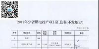 名單來了｜涉及11省共34臺機組已移出停緩建名單！2018年分省<font color=