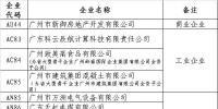 廣州市6月份電力市場交易一般用戶準(zhǔn)入名單