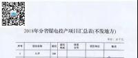 名單來了｜涉及11省共34臺機組已移出停緩建名單！2018年分省煤電項目匯總表公布