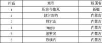 極端低溫天氣如何影響光伏組件性能？