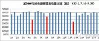 光伏電站晶硅組件如何檢測與分析？