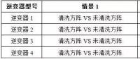 灰塵對(duì)光伏電站效率影響究竟多大