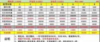 峰谷電價差拉大后，儲能投資收益會怎么變？