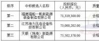 中廣核3個海上風(fēng)電項(xiàng)目中標(biāo)公示！