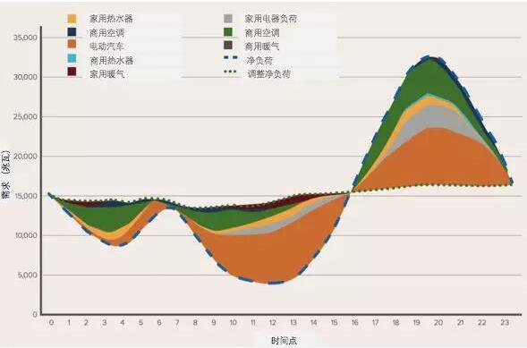 突破極限：需求彈性助力太陽能、風(fēng)能等可再生能源市場發(fā)展