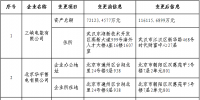 北京公示7家售電公司的注冊(cè)信息變更申請(qǐng)