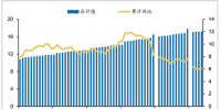 2018年中國電力設(shè)備裝機容量及電源和電網(wǎng)基本建設(shè)投資【圖】