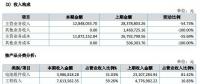 讓人費解的萬家天能：究竟是做太陽能電池組件還是賣牛羊肉？