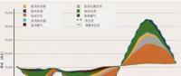 突破極限：需求彈性助力太陽能、風(fēng)能等可再生能源市場發(fā)展