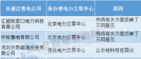 售電公司注冊(cè)未通過原因何在？