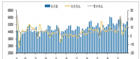 2018年1-5月 全社會(huì)用電量累計(jì)26628億千瓦時(shí) 同比增長9.7%
