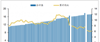 2018年中國電力設(shè)備裝機(jī)容量及電源和電網(wǎng)基本建設(shè)投資【圖】