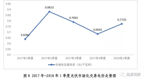 大型發(fā)電集團(tuán)電力市場交易大增 甘肅風(fēng)電交易比例67.6%