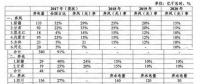 追問：2017年四川棄水電量是多少？