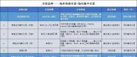 接下來 廣東將按年按月按周按日進行電力交易！