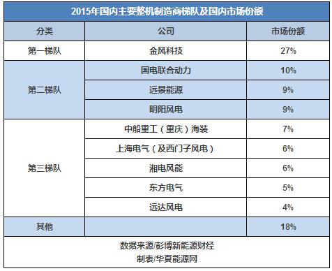 30而立：全球最知名的風(fēng)電企業(yè)如何在中國打好下一戰(zhàn)？