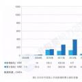 新增裝機(jī)3年翻3倍！我國(guó)海上風(fēng)電裝機(jī)情況權(quán)威統(tǒng)計(jì)