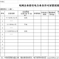 西北地區(qū)持有電力業(yè)務許可證的電網(wǎng)企業(yè)和電力交易機構 成能監(jiān)局摸底調查對象
