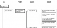 日本的核安全法規(guī)體系