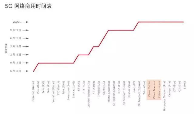「智慧城市」中國(guó)將成全球5G、工業(yè)互聯(lián)網(wǎng)發(fā)展主要推力