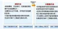 電網(wǎng)信息化:大數(shù)據(jù)+智能電網(wǎng)