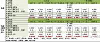 在北京想售電應(yīng)該怎么做？