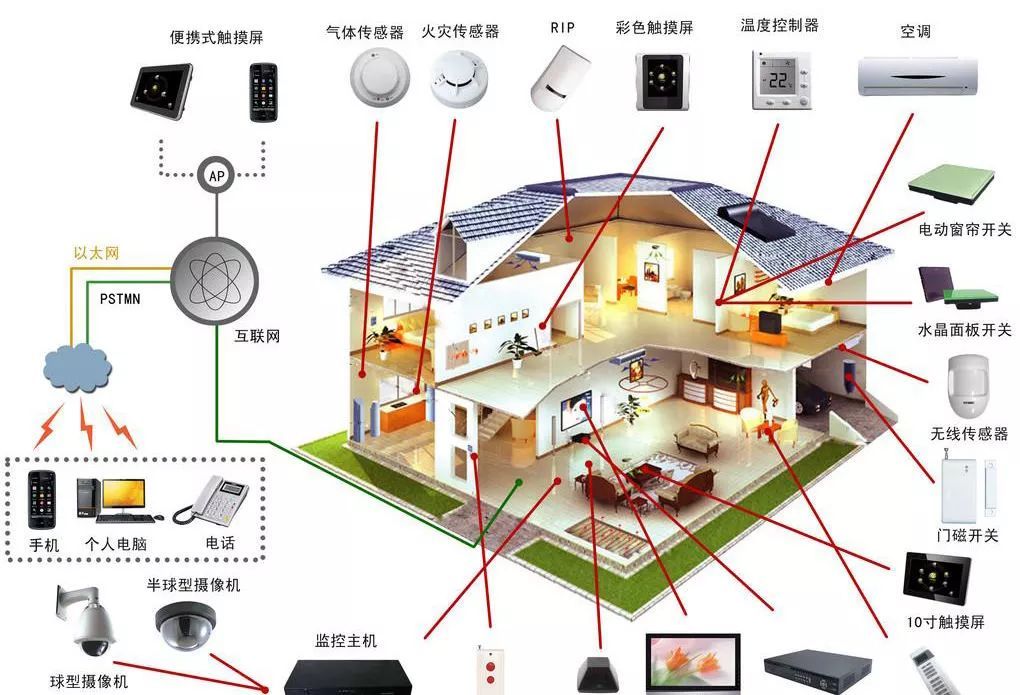 智慧城市需要城市大數(shù)據(jù)一體化服務商