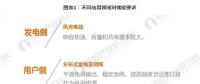 從發(fā)電側(cè)、用戶側(cè)、輸配電側(cè)看 儲能商業(yè)化應(yīng)用時代開啟