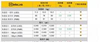 多晶硅料、硅片低價訂單減少 均價些微拉升