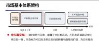 未來廣東電力現(xiàn)貨市場(chǎng)究竟如何運(yùn)行？
