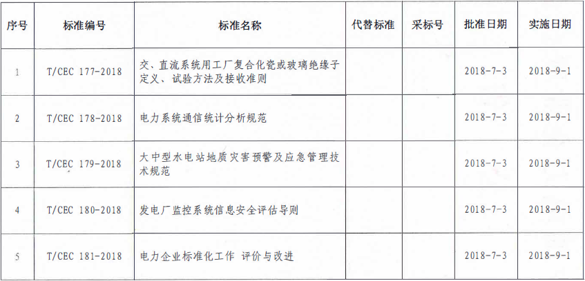 9月1日實(shí)施！中電聯(lián)批準(zhǔn)2項(xiàng)風(fēng)電相關(guān)標(biāo)準(zhǔn)