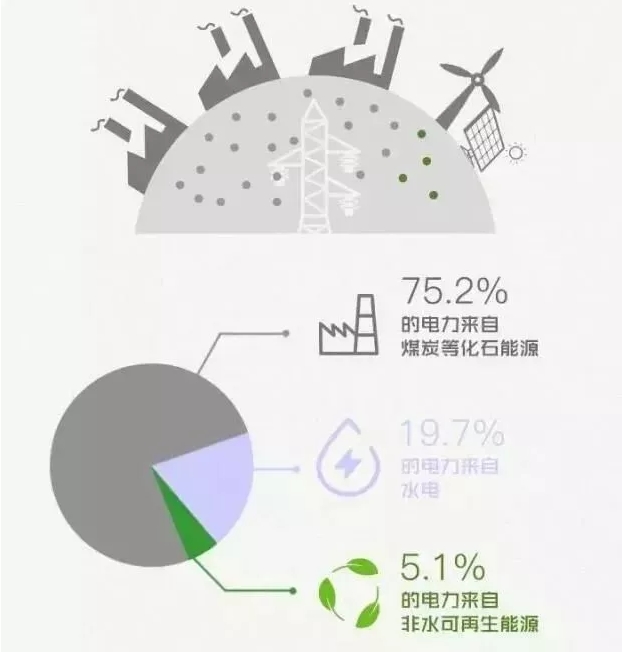 你懂“綠證”嗎？要買(mǎi)“綠證”嗎？