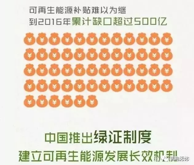 你懂“綠證”嗎？要買(mǎi)“綠證”嗎？